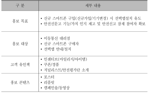 선탑재 맞춤화 홍보전략