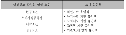 안전신고 고객유인 접근방법