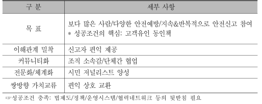 안전신고 활성화 성공요소