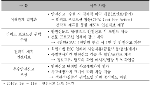 프로모션 인센티브