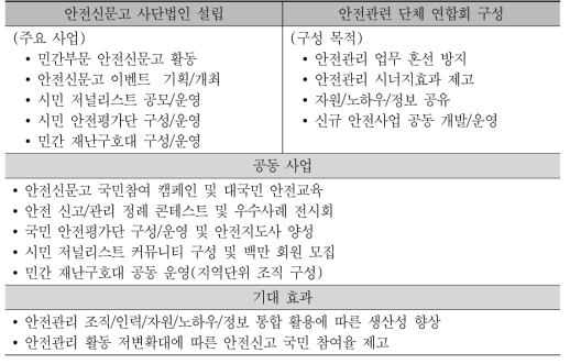 기관/단체 연계