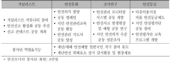 안전모니터 봉사단 협업