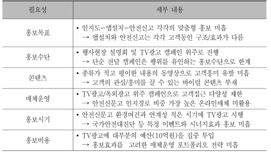 기존 홍보의 문제점