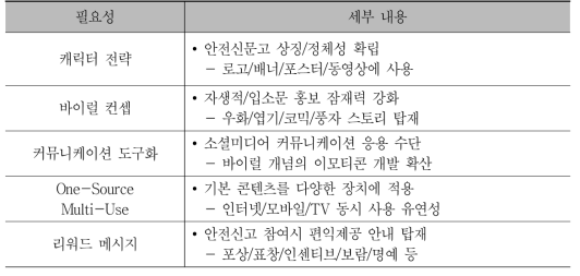 콘텐츠 개발방향