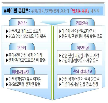 바이럴 콘텐츠