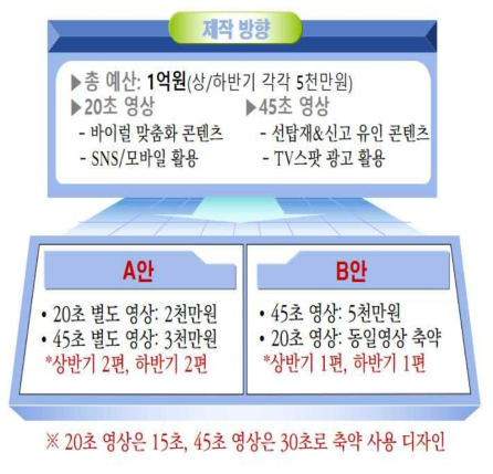 동영상 신규제작