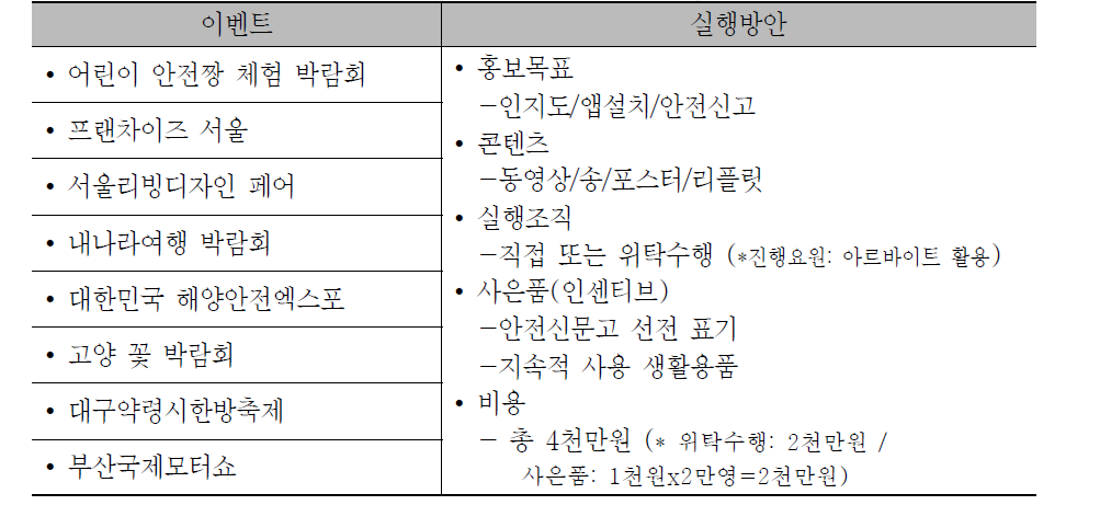 이벤트 연계 캠페인