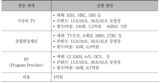 TV 광고