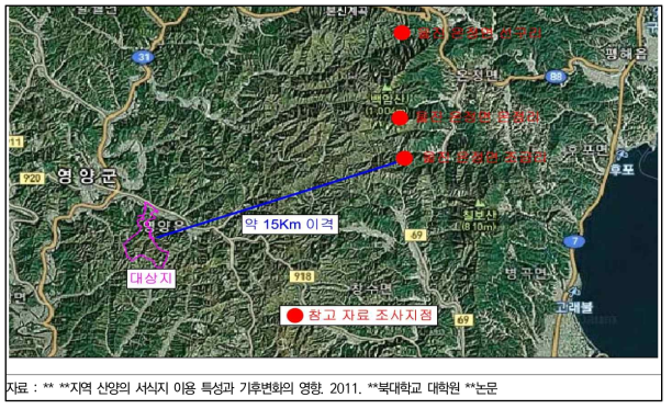 참고 자료의 산양 조사지점 현황 및 이격거리