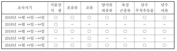 분류군별 조사시기