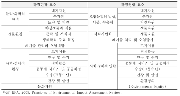 미국의 환경영향평가 항목 구성