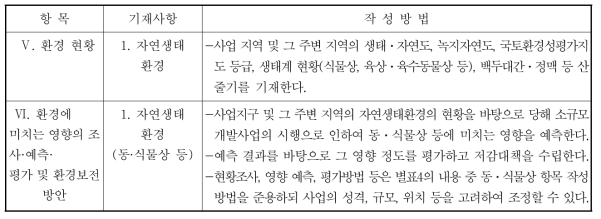 소규모환경영향평가서 작성시 자연생태환경 작성방법