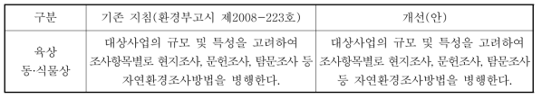 자연생태계 조사지침 중 조사방법 개선안