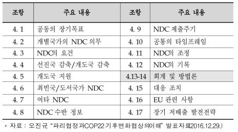 파리협정문 감축(제4조) 주요내용