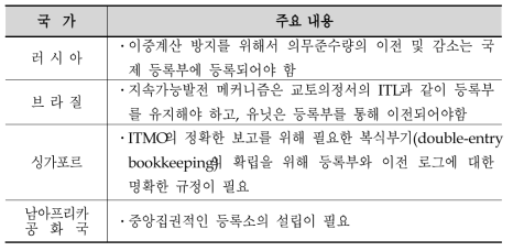 레지스트리에 관한 당사국 의견