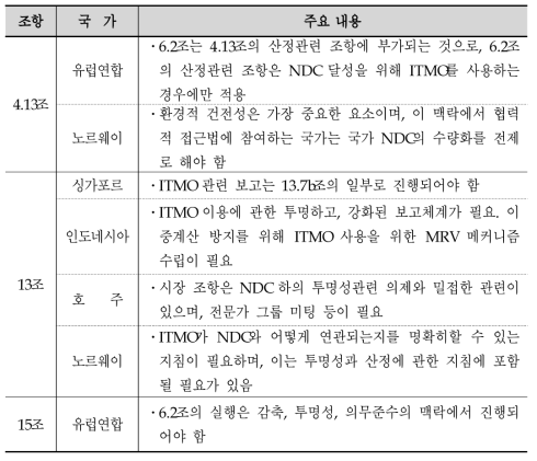 타 조항과의 연계에 관한 당사국 의견