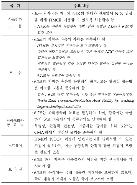 6.2조 지침에 관한 당사국 의견