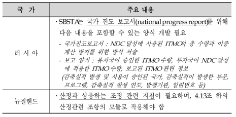 MRV에 관한 당사국 의견