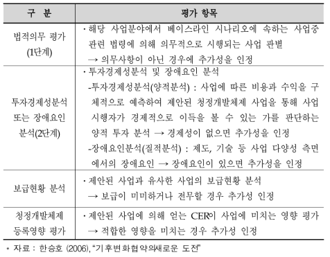 추가성 분석 절차