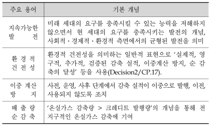 파리 협정의 주요 기준(제6조)