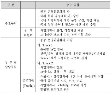 국내 이행체계(안)