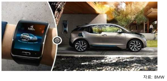 삼성전자 기어S와 BMW 전기자동차 i3 연동