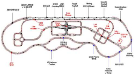 자동차안전연구원 첨단주행시험로