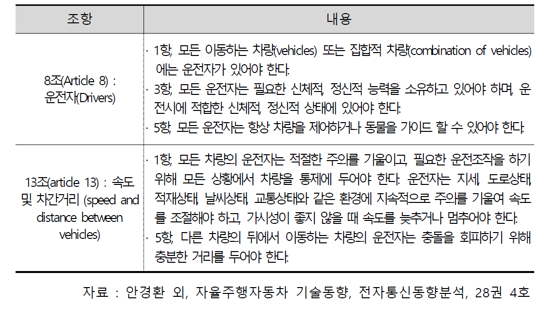 비엔나 도로교통 협약중 관련 조항