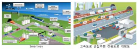 일본의 자율주행 관련 인프라