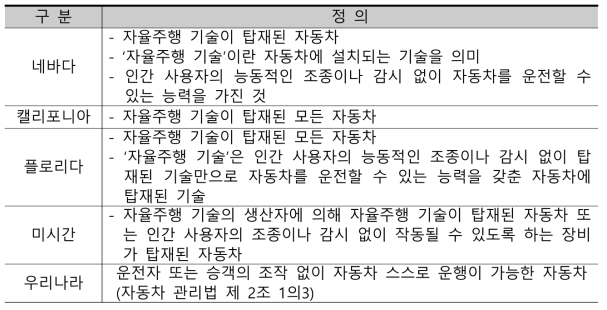 미국과 국내 자율주행자동차 정의 비교