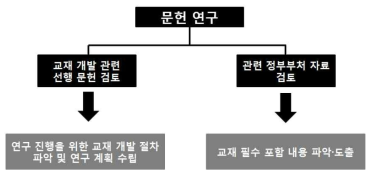 문헌연구 범위