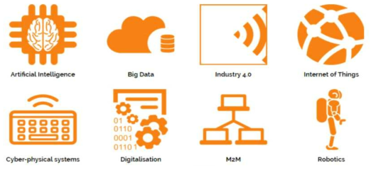 독일 Industry 4.0 플랫폼의 주요주체 자료: 정보통신기술진흥센터(2016). 주요 선진국의 제4차 산업혁명 정책동향: 미국, 독일, 일본, 중국