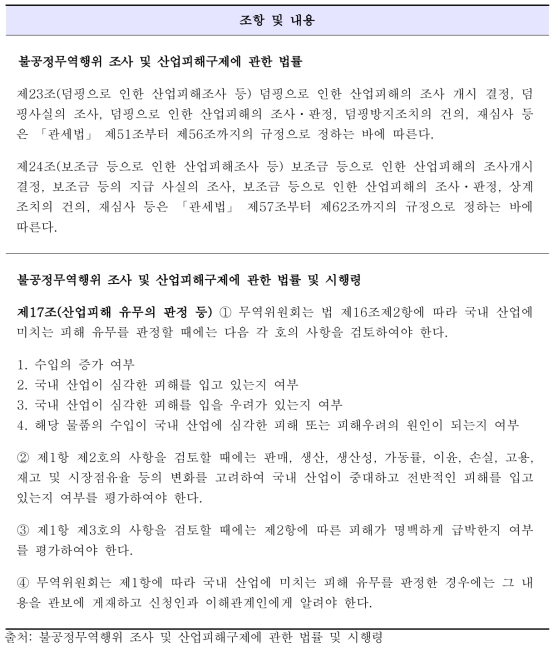 불공정무역행위 조사 및 산업피해구제에 관한 법률