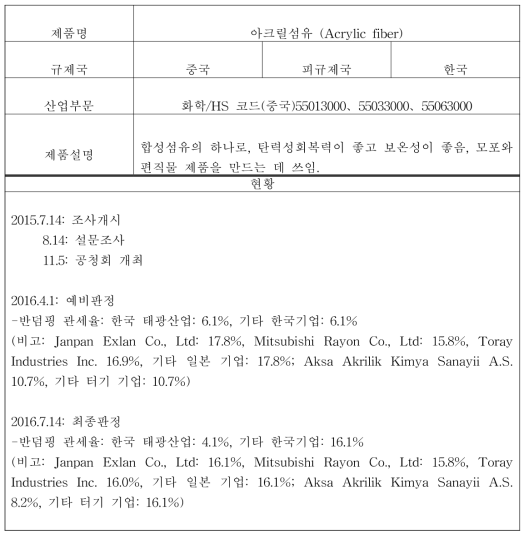 아크릴섬유 사례