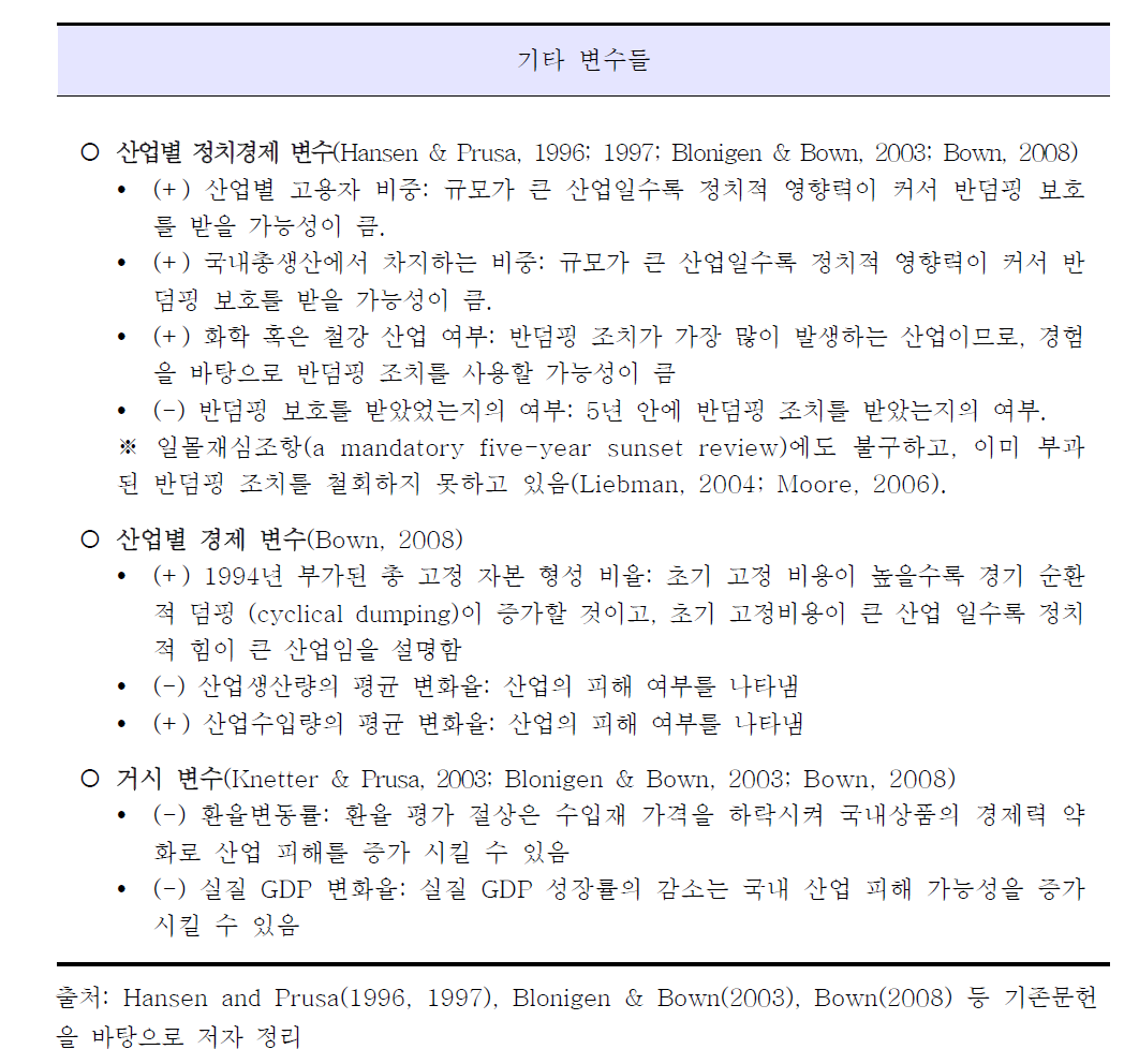 기타 기존문헌에서 사용한 변수 정리