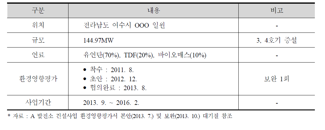 A 발전소 건설사업 개요