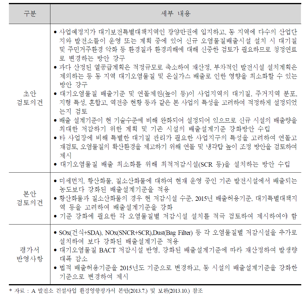 A 발전소 건설사업 환경영향평가 협의과정 시 논의사항