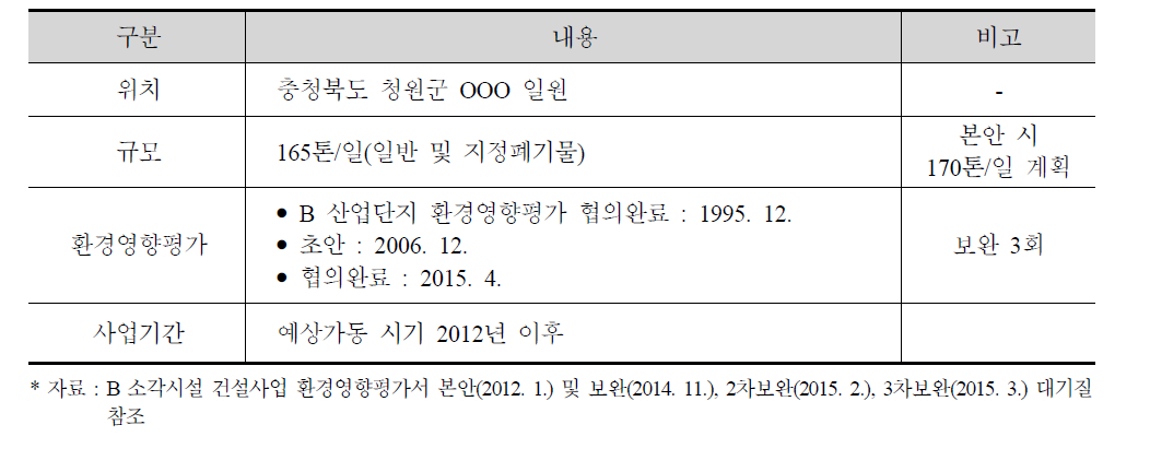 B 소각시설 건설사업 개요