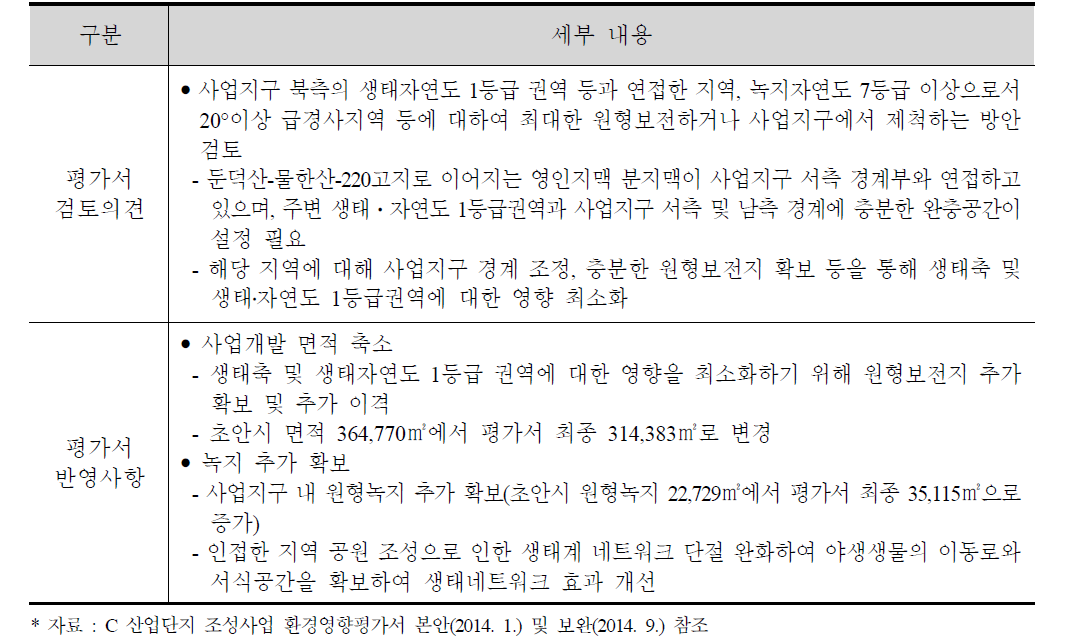 C 산업단지 조성사업 환경영향평가 협의과정 시 논의사항