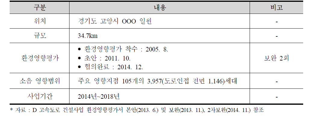 D 고속도로 건설사업 개요