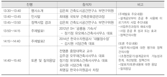 설계공모 성과분석 세미나 진행내용