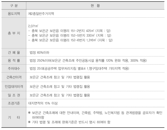 보은군 공공 실버주택 관련법규 사항