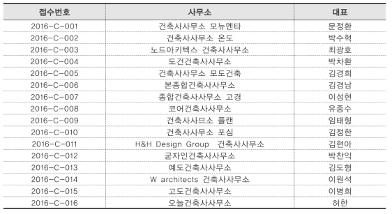 보은군 공공 실버주택 작품제출명단