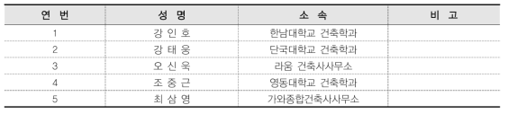 보은군 공공 실버주택 심사위원 명단