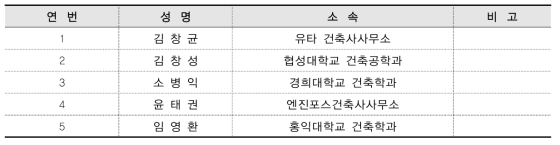 북수원 청소년 문화의집 심사위원 명단