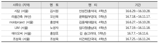 2016 신진건축사 멘토링 프로그램 멘토-멘티