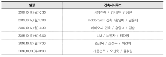 신진건축사 멘토링 프로그램 현장방문 일정