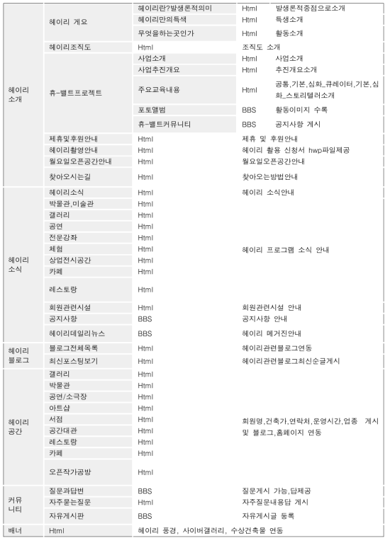 헤이리 홈페이지 주요내용