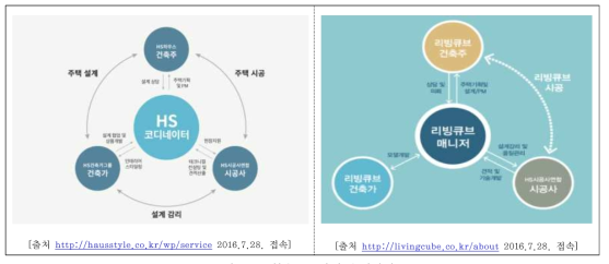 하우스스타일 운영방식