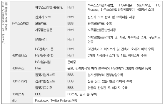 하우스스타일 홈페이지 주요내용1